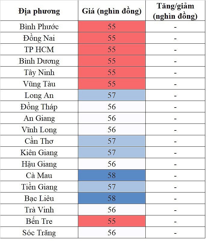 Giá heo hơi hôm nay ngày 22/9/2023: Đi ngang trên diện rộng