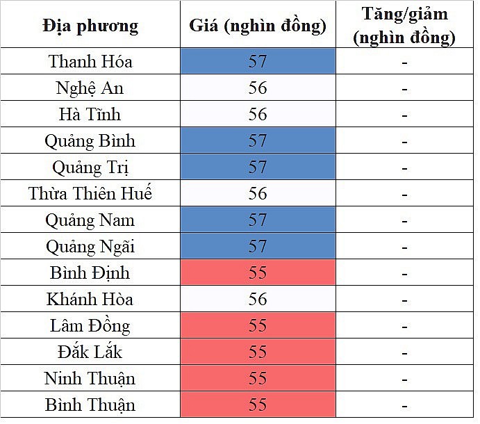 Giá heo hơi hôm nay ngày 22/9/2023: Đi ngang trên diện rộng