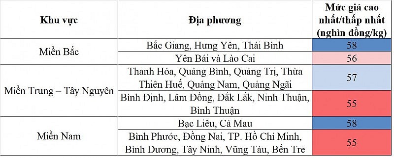 Giá heo hơi hôm nay ngày 22/9/2023: Đi ngang trên diện rộng