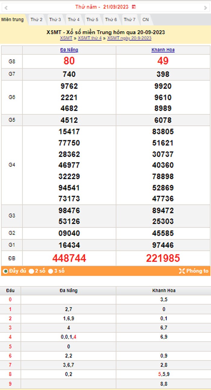 XSMT 21/9, Kết quả xổ số miền Trung hôm nay 21/9/2023, xổ số miền Trung ngày 21 tháng 9,trực tiếp XSMT 21/9