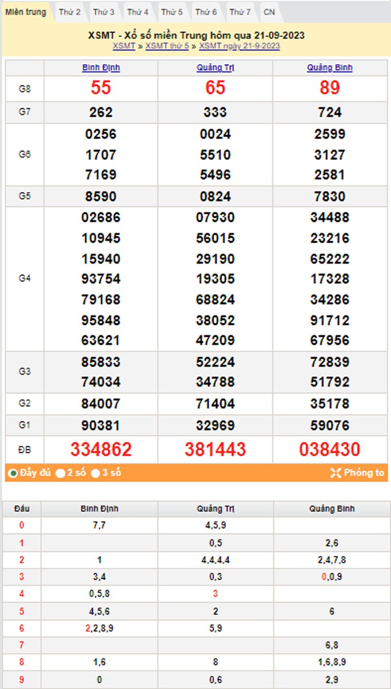XSMT 22/9, Kết quả xổ số miền Trung hôm nay 22/9/2023, xổ số miền Trung ngày 22 tháng 9,trực tiếp XSMT 22/9