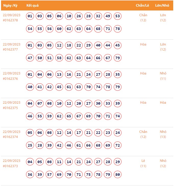 Vietlott 22/9, Kết quả xổ số Keno hôm nay ngày 22/9/2023, Vietlott Keno thứ Sáu 22/9