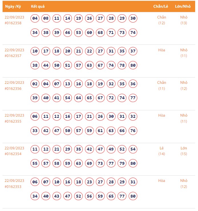 Vietlott 22/9, Kết quả xổ số Keno hôm nay ngày 22/9/2023, Vietlott Keno thứ Sáu 22/9