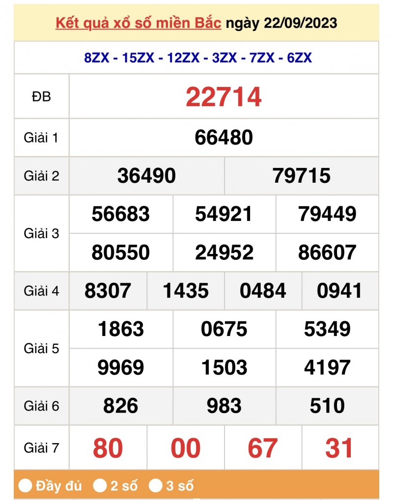 XSMB 23/9, Kết quả xổ số miền Bắc hôm nay 23/9/2023, xổ số miền Bắc 23 tháng 9, trực tiếp XSMB 23/9