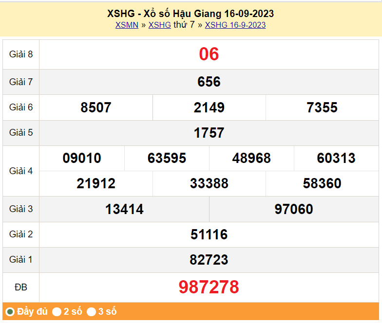 XSHG 16/9, Xổ số Hậu Giang ngày 16 tháng 9
