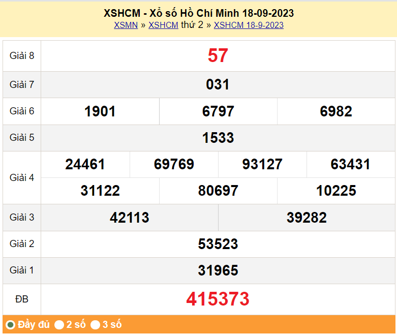 XSHCM 23/9. Xem kết quả xổ số TP.HCM hôm nay 23/9/2023, xổ số TP.HCM ngày 16 tháng 9