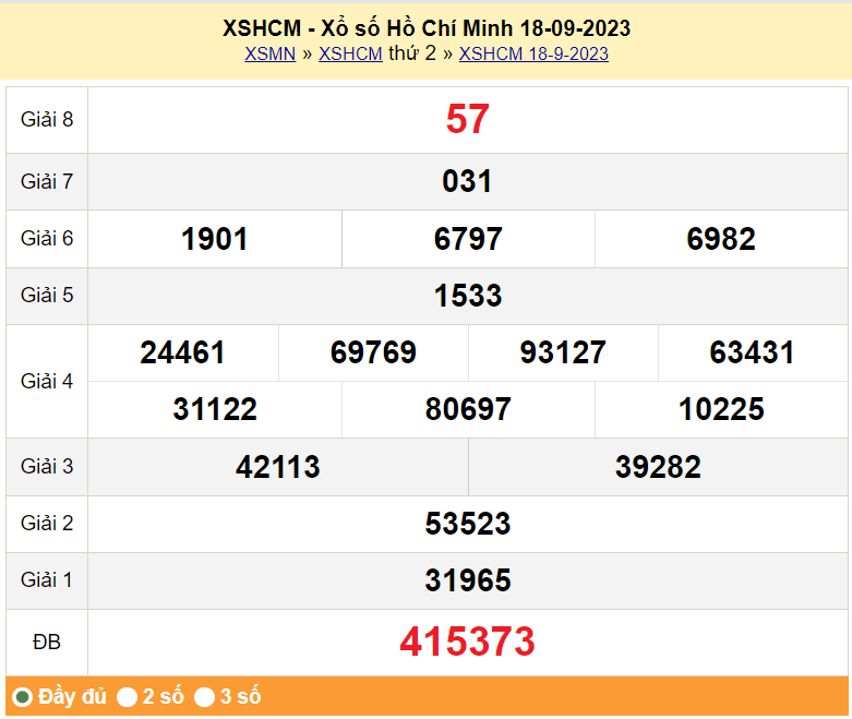 XSHCM 18/9, Kết quả Xổ số TP.HCM ngày 18/9