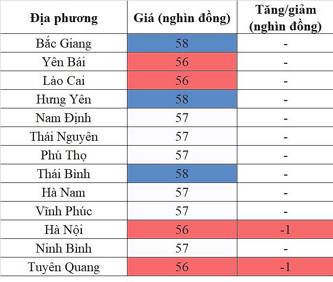 Giá heo hơi hôm nay ngày 23/9/2023: Giảm 1.000 đồng/kg tại một số địa phương