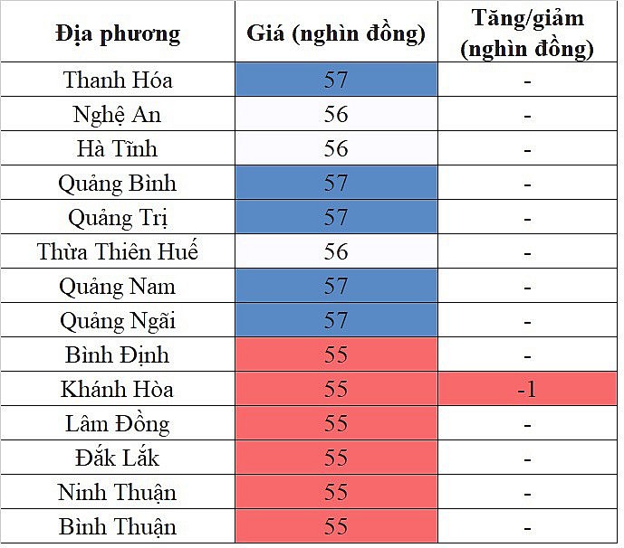 Giá heo hơi hôm nay ngày 23/9/2023: Giảm 1.000 đồng/kg tại một số địa phương