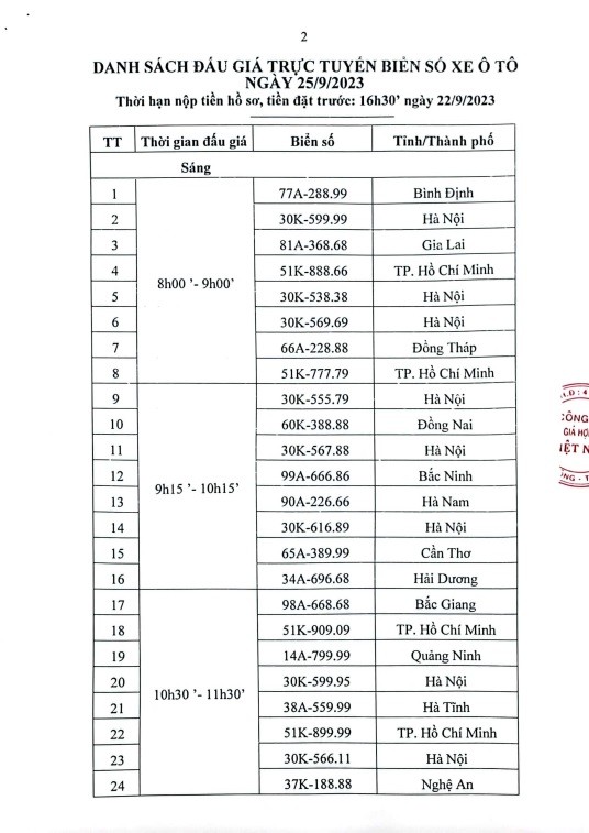 Gần 150 biển số xe ô tô đẹp sẽ được đấu giá từ ngày 25 đến 27/9