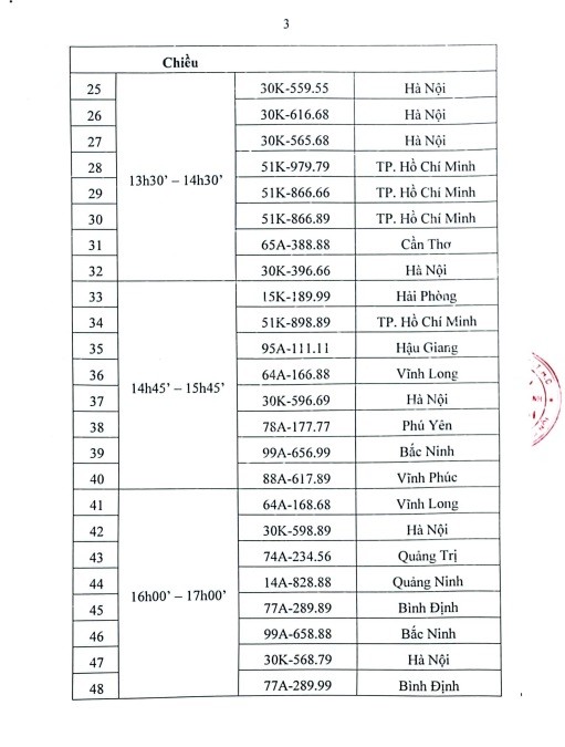 Danh sách đấu giá trực tuyến biển số xe ô tô ngày 25/9.