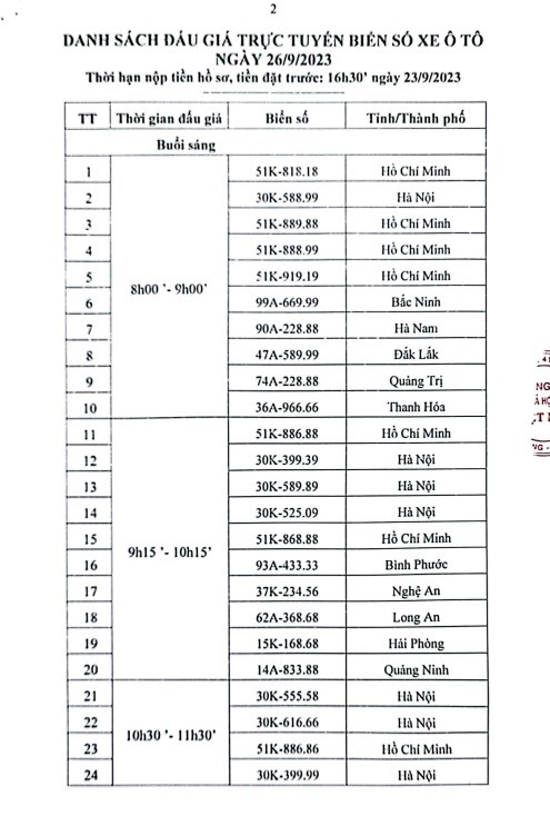 Gần 150 biển số xe ô tô đẹp sẽ được đấu giá từ ngày 25 đến 27/9