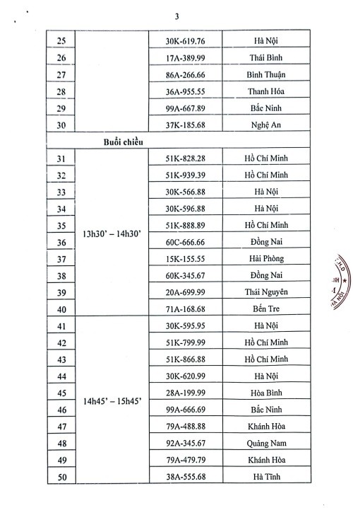 Danh sách đấu giá trực tuyến biển số xe ô tô ngày 26/9.