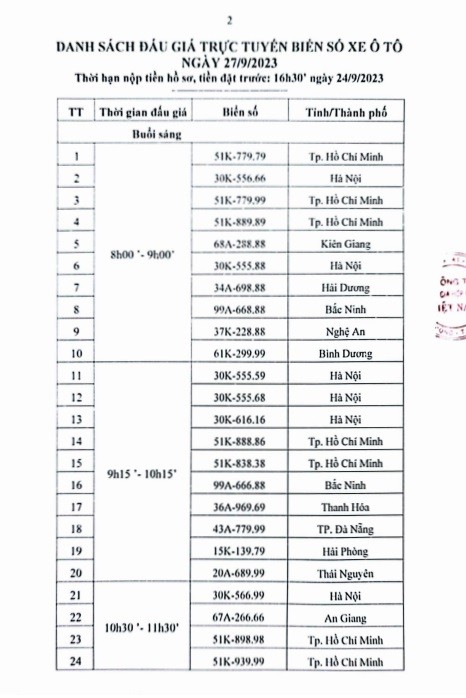 Gần 150 biển số xe ô tô đẹp sẽ được đấu giá từ ngày 25 đến 27/9