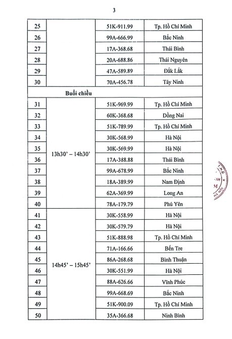 Danh sách đấu giá trực tuyến biển số xe ô tô ngày 27/9.