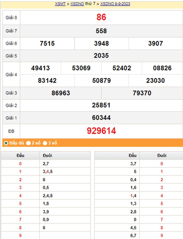 XSDNO 16/9, Kết quả xổ số Đắk Nông hôm nay 16/9/2023, KQXSDNO Thứ Bảy ngày 16 tháng 9