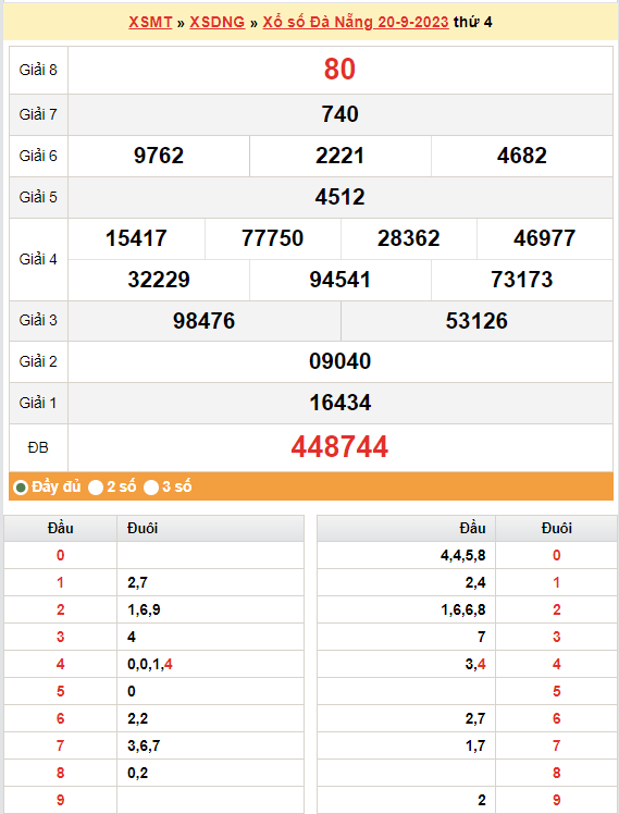 XSDNA 23/9, Kết quả xổ số Đà Nẵng hôm nay 23/9/2023, KQXSDNA thứ  ngày 23 tháng 9