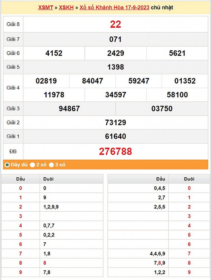 XSKH 20/9, Kết quả xổ số Khánh Hòa hôm nay 20/9/2023, KQXSKH Thứ Tư ngày 20 tháng 9