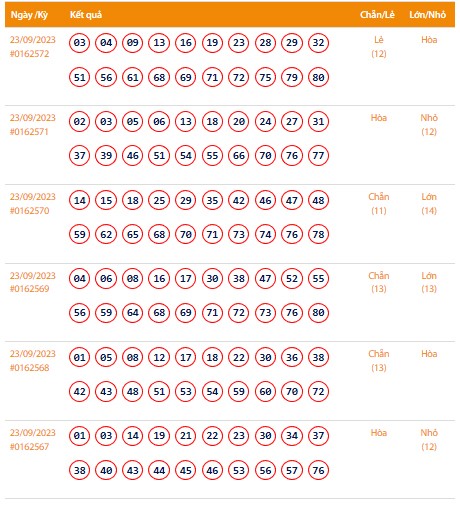 Vietlott 23/9, Kết quả xổ số Keno hôm nay ngày 23/9/2023, Vietlott Keno thứ Bảy 23/9