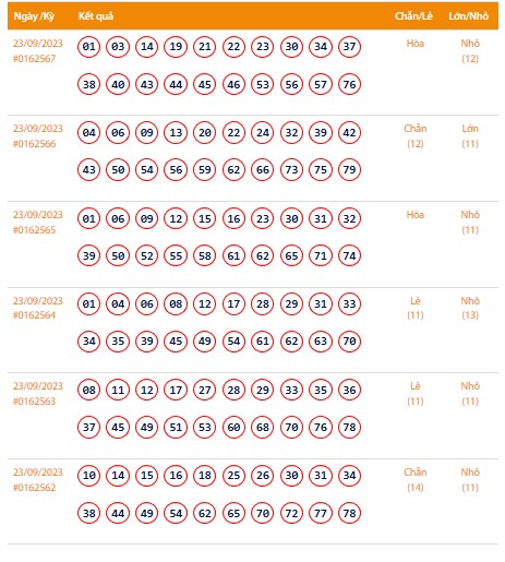Vietlott 23/9, Kết quả xổ số Keno hôm nay ngày 23/9/2023, Vietlott Keno thứ Bảy 23/9