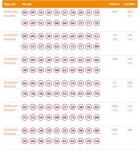 Vietlott 23/9, Kết quả xổ số Keno hôm nay ngày 23/9/2023, Vietlott Keno thứ Bảy 23/9