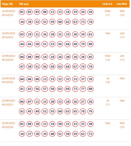 Vietlott 23/9, Kết quả xổ số Keno hôm nay ngày 23/9/2023, Vietlott Keno thứ Bảy 23/9
