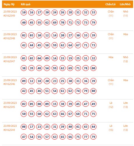 Vietlott 23/9, Kết quả xổ số Keno hôm nay ngày 23/9/2023, Vietlott Keno thứ Bảy 23/9