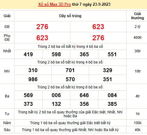 Vietlott 23/9, kết quả xổ số Vietlott hôm nay ngày 23/9/2023, Vietlott Power 6/55 23/9