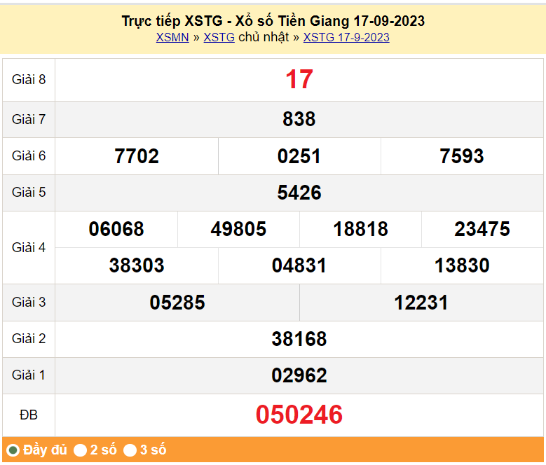 XSTG 17/9, Xổ số Tiền Giang ngày 17 tháng 9
