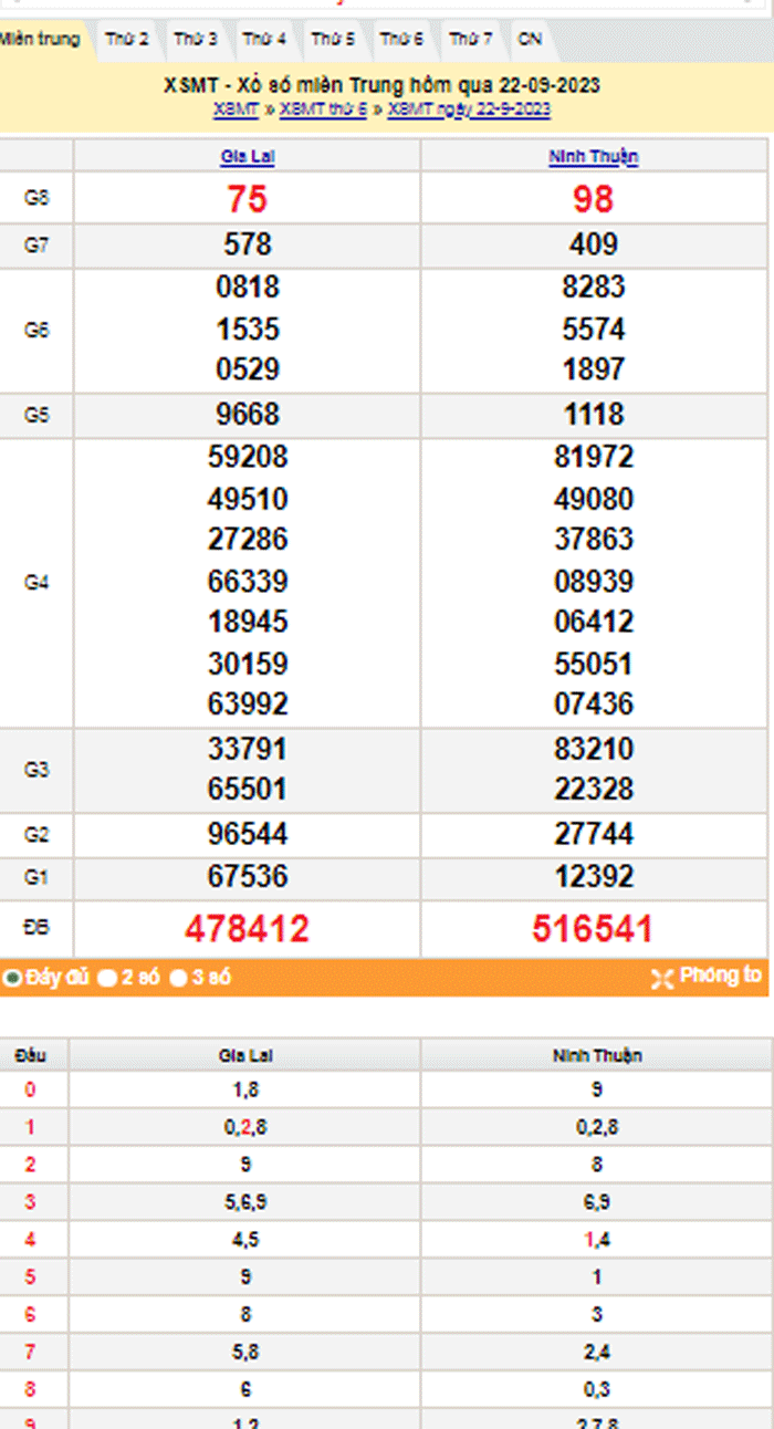 XSMT 23/9, Kết quả xổ số miền Trung hôm nay 23/9/2023, xổ số miền Trung ngày 23 tháng 9,trực tiếp XSMT 23/9