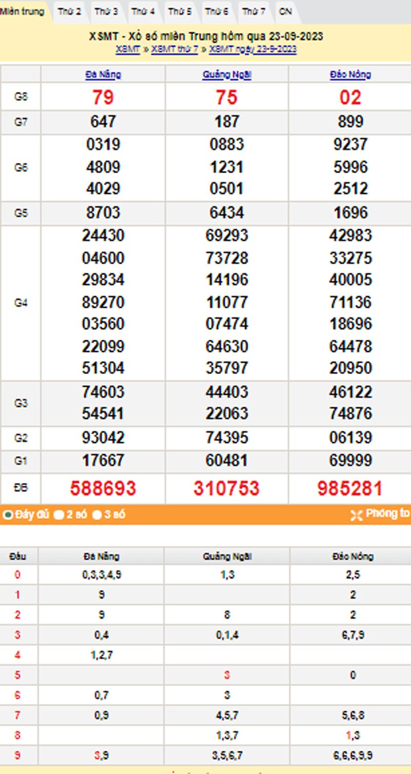 XSMT 24/9, Kết quả xổ số miền Trung hôm nay 24/9/2023, xổ số miền Trung ngày 24 tháng 9,trực tiếp XSMT 24/9