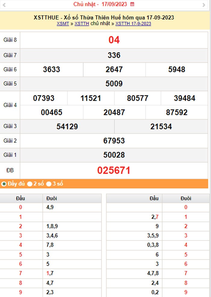 XSTTH 18/9, Kết quả xổ số Thừa Thiên Huế hôm nay 18/9/2023, KQXSTTH thứ Hai ngày 18 tháng 9