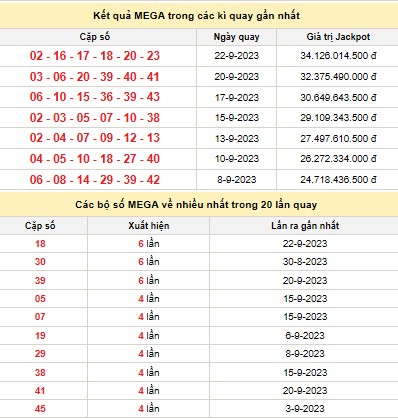 Vietlott 24/9, kết quả xổ số Vietlott hôm nay 24/9/2023, Vietlott Mega 6/45 24/9