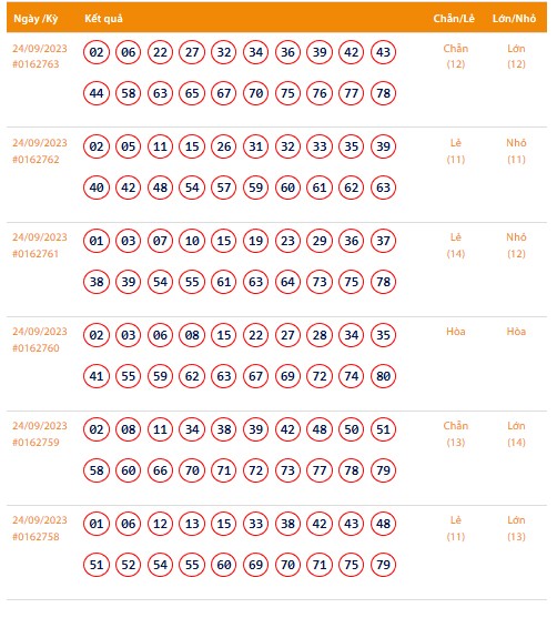 Vietlott 24/9, Kết quả xổ số Keno hôm nay ngày 24/9/2023, Vietlott Keno Chủ Nhật 24/9
