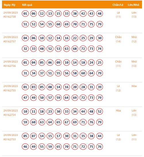Vietlott 24/9, Kết quả xổ số Keno hôm nay ngày 24/9/2023, Vietlott Keno Chủ Nhật 24/9