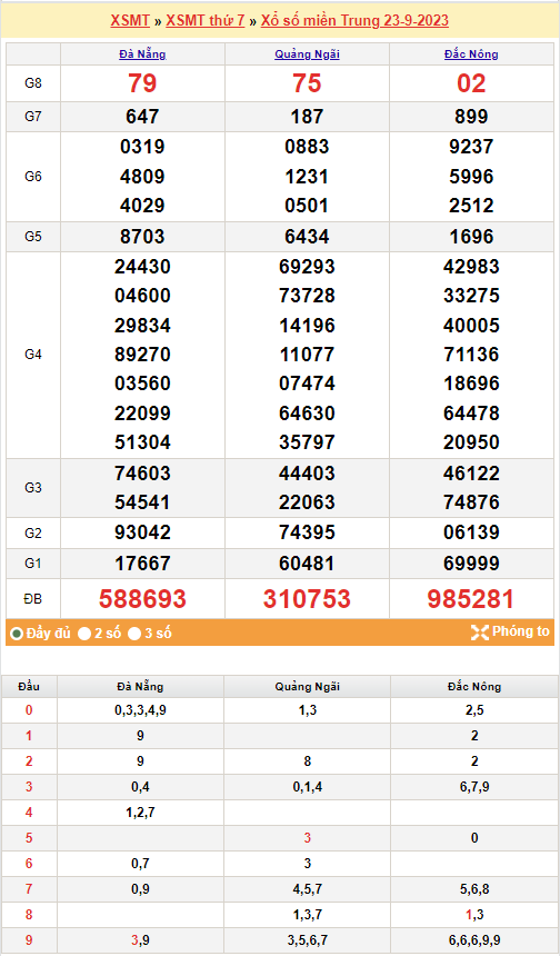 Kết quả Xổ số miền Trung ngày 24/9/2023, KQXSMT ngày 24 tháng 9, XSMT 24/9, xổ số miền Trung hôm nay