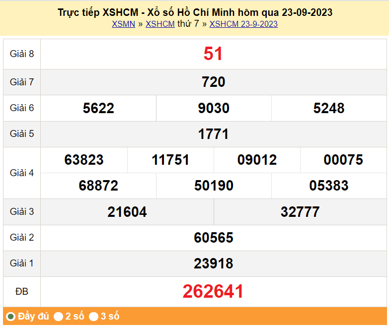 XSHCM 25/9, Xem kết quả xổ số TP.HCM hôm nay 25/9/2023, xổ số TP.HCM ngày 25 tháng 9