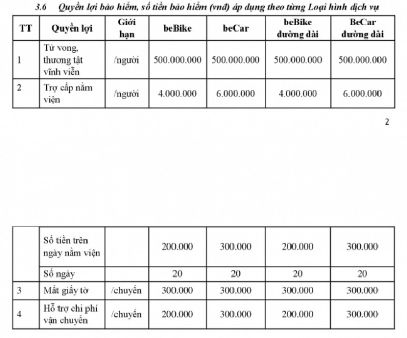 Phần chi trả bảo hiểm đã được phía doanh nghiệp âm thầm thay đổi