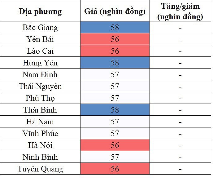 Giá heo hơi hôm nay ngày 25/9/2023: Ghi nhận mức cao nhất 58.000 đồng/kg