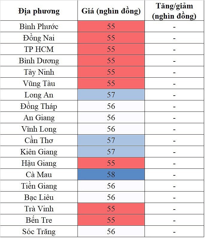 Giá heo hơi hôm nay ngày 25/9/2023: Ghi nhận mức cao nhất 58.000 đồng/kg