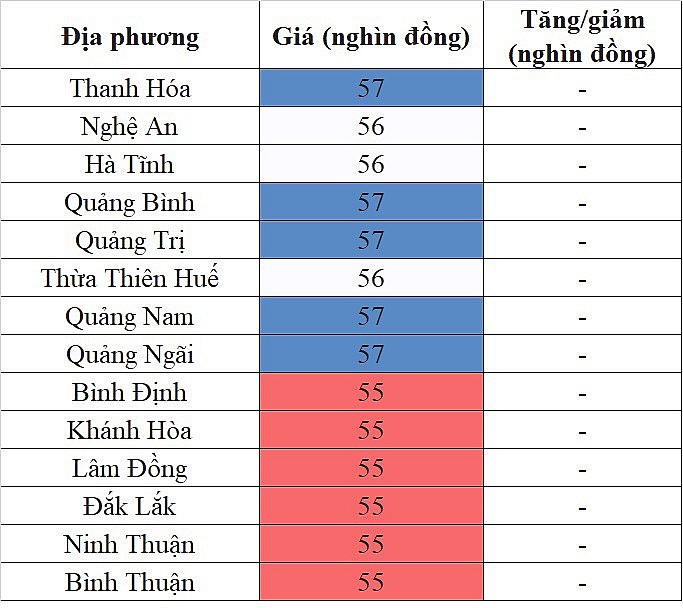 Giá heo hơi hôm nay ngày 25/9/2023: Ghi nhận mức cao nhất 58.000 đồng/kg