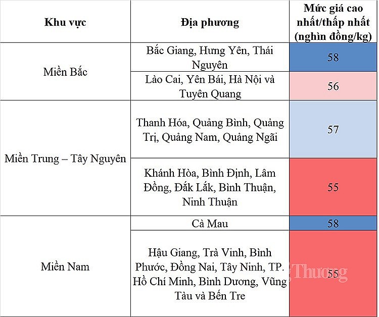 Giá heo hơi hôm nay ngày 25/9/2023: Ghi nhận mức cao nhất 58.000 đồng/kg