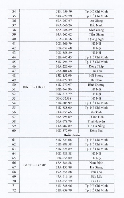 200 biển số xe ô tô đẹp sẽ được đấu giá trong 2 ngày 28 và 29/9