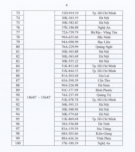 100 biển số xe ô tô trong phiên đấu giá ngày 28/9