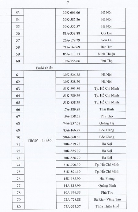 200 biển số xe ô tô đẹp sẽ được đấu giá trong 2 ngày 28 và 29/9