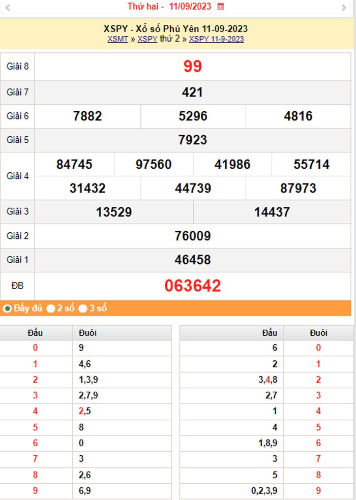 XSPY 18/9, Kết quả xổ số Phú Yên hôm nay 18/9/2023, KQXSPY thứ Hai ngày 18 tháng 9