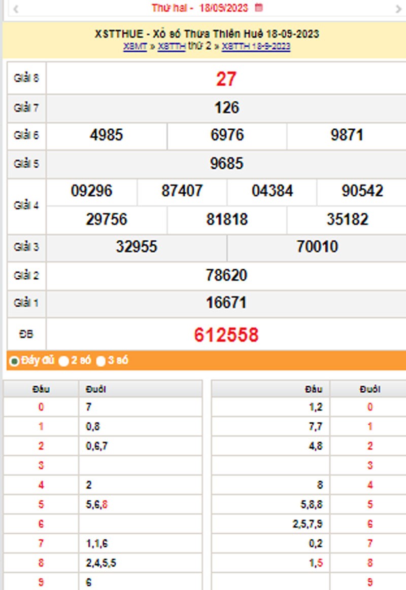 XSTTH 24/9, Kết quả xổ số Thừa Thiên Huế hôm nay 24/9/2023, KQXSTTH Chủ nhật ngày 24 tháng 9