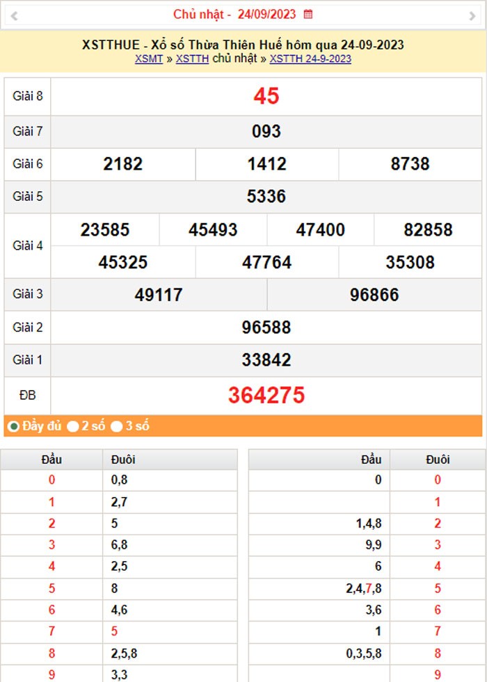 XSTTH 25/9, Kết quả xổ số Thừa Thiên Huế hôm nay 25/9/2023, KQXSTTH thứ Hai ngày 25 tháng 9