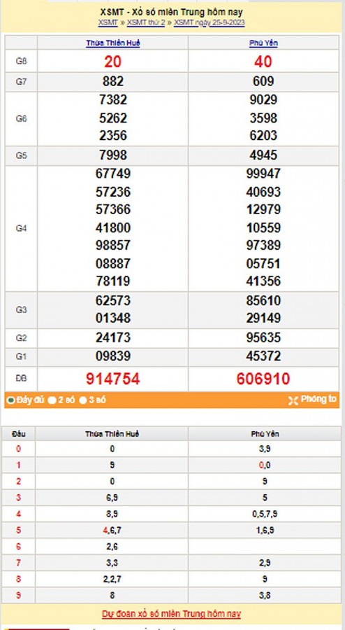 Kết quả Xổ số miền Trung ngày 26/9/2023, KQXSMT ngày 26 tháng 9, XSMT 26/9, xổ số miền Trung hôm nay