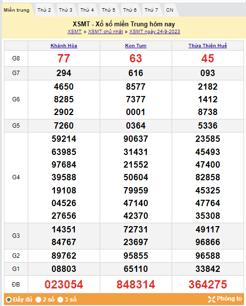 Kết quả Xổ số miền Trung ngày 25/9/2023, KQXSMT ngày 25 tháng 9, XSMT 25/9, xổ số miền Trung hôm nay